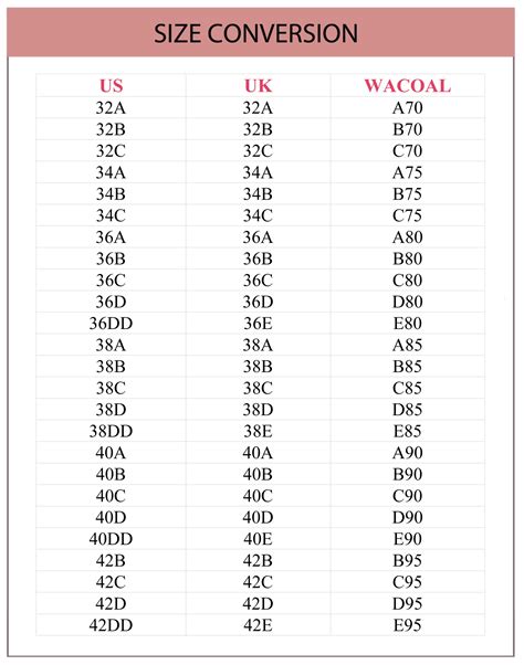 Bra size converter / Bra size table